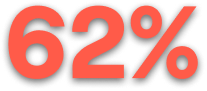 62%