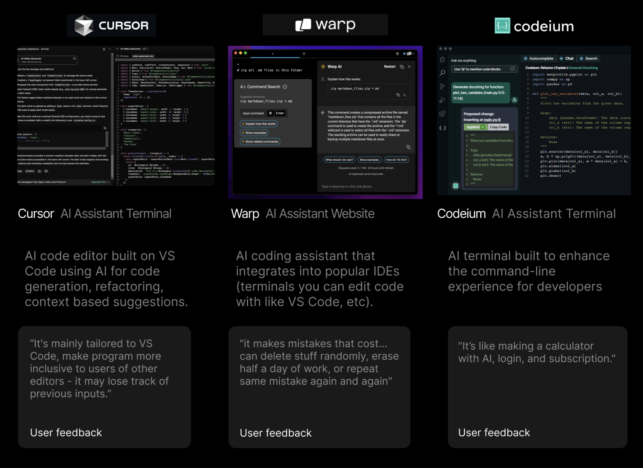 Cursor competitive audit