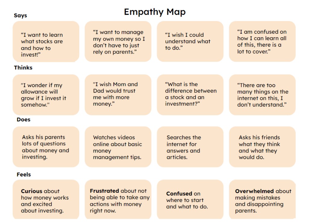 Kinvest empathy map