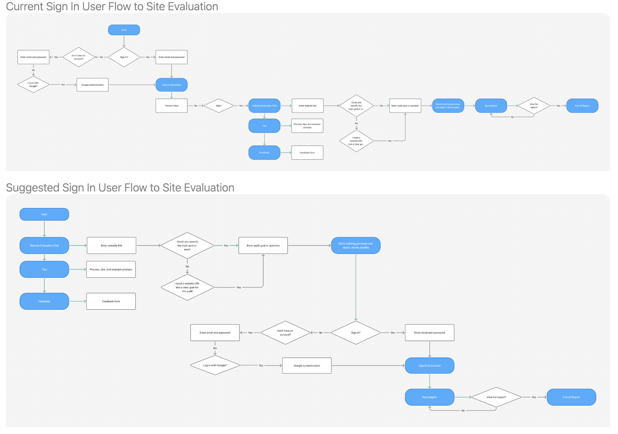 User Approved design explorations
